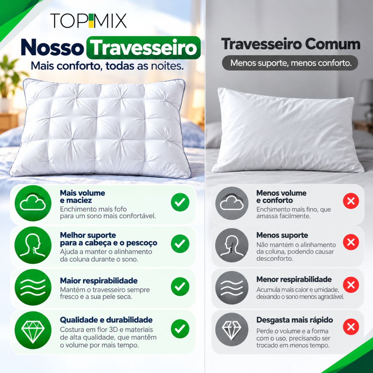 Travesseiro Premium Confort Flex de Luxo Top Mix Brasil
