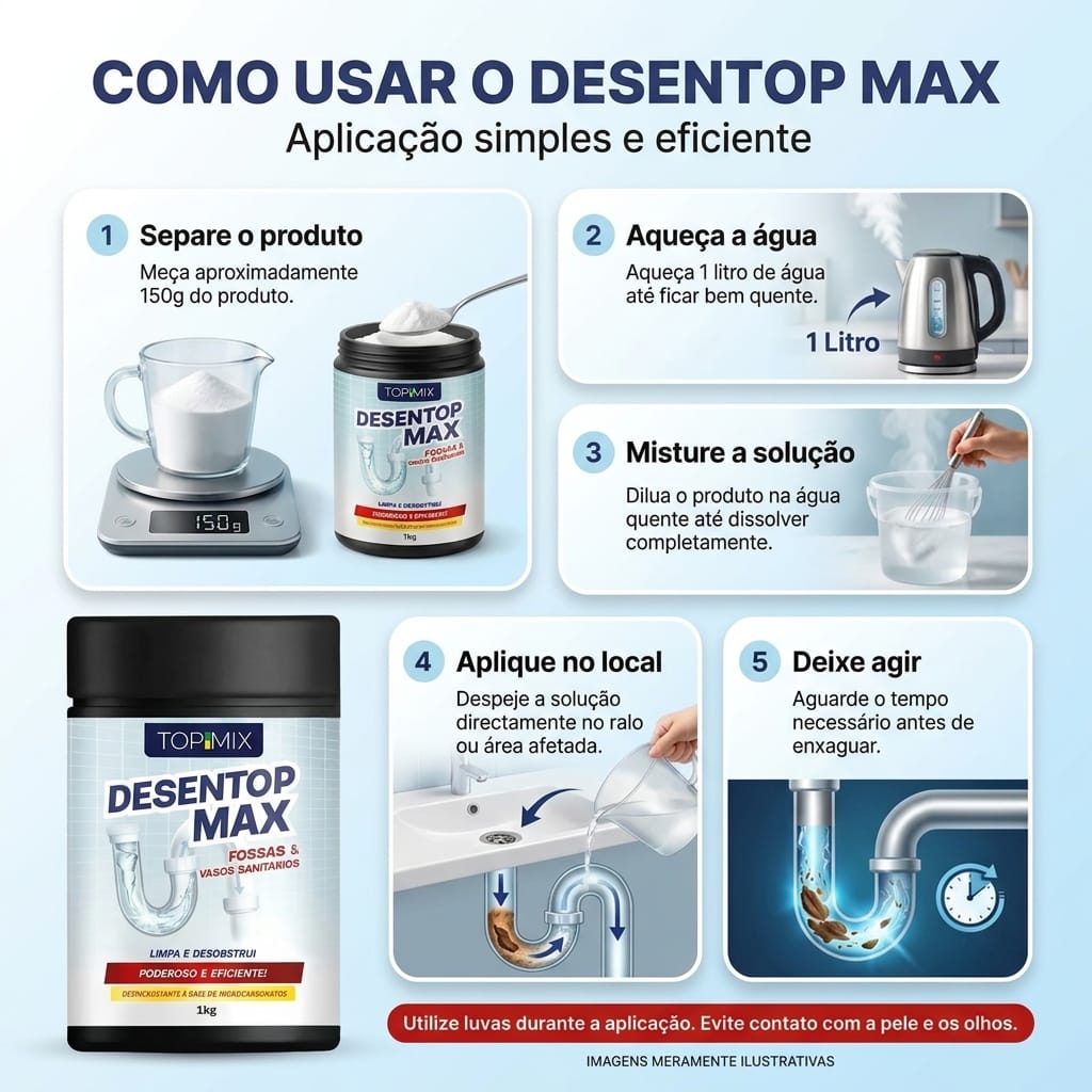 Desentupidor Profissional Esgoto Vaso Pia Top Mix Brasil